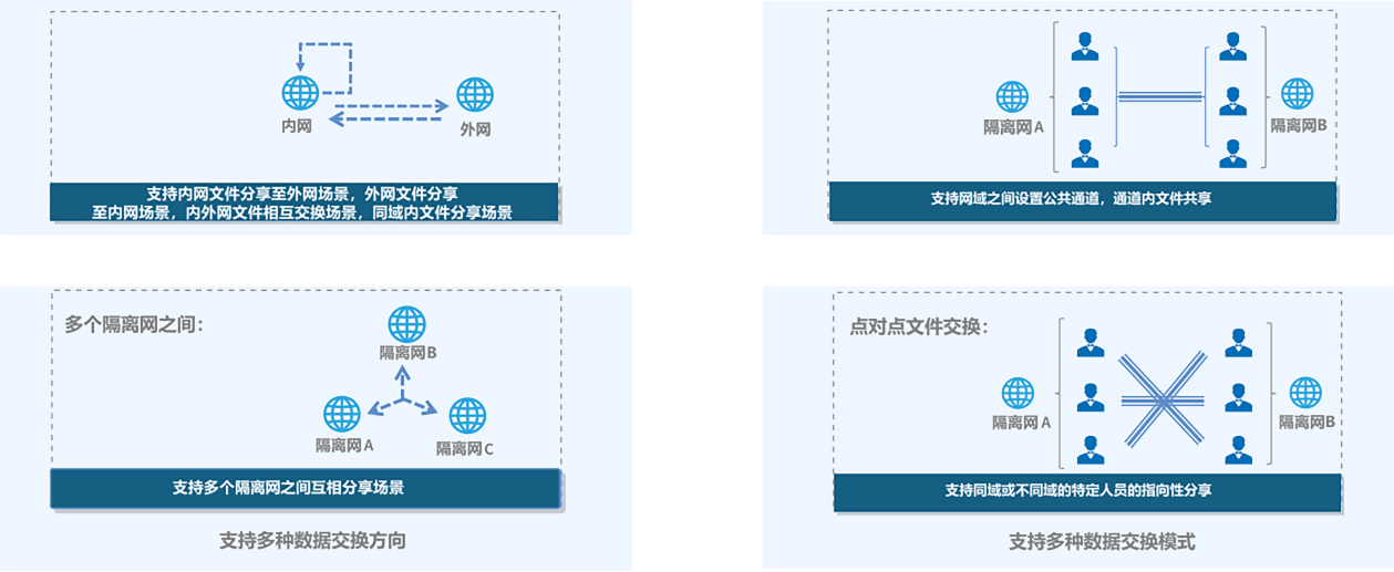 灵活交换方式